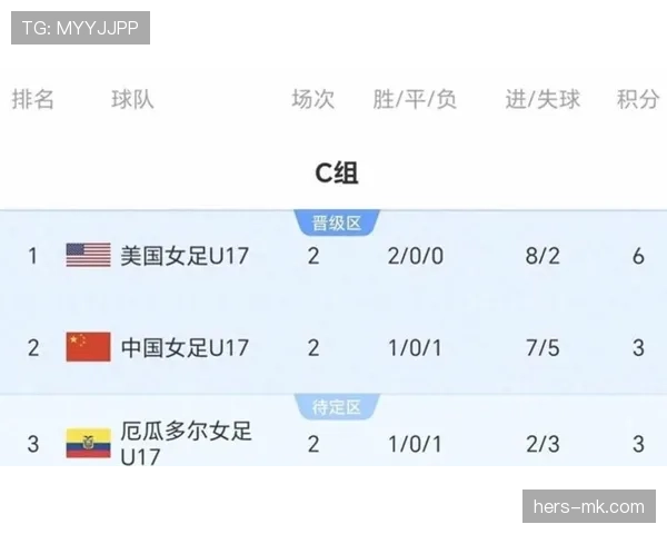 世界杯C组摩洛哥目标锁定淘汰赛